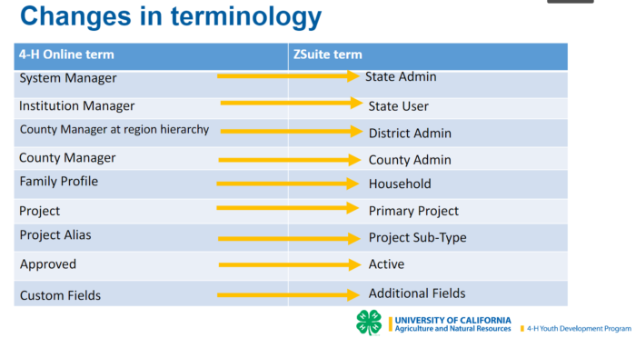 changes in terminology zsuite