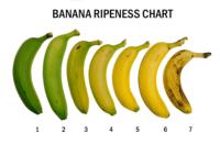 banana_ripening_chart