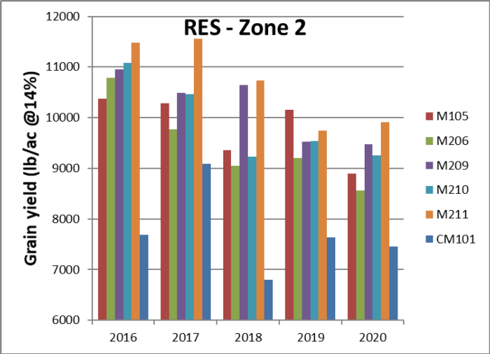 2020_RES-Zone_2