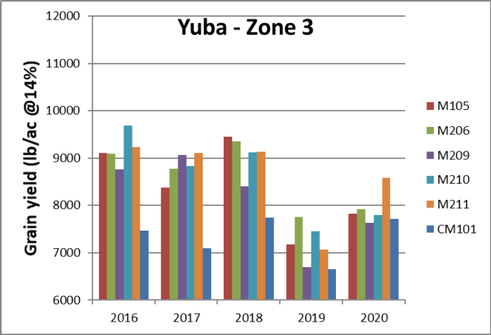 2020_Yuba-Zone_3
