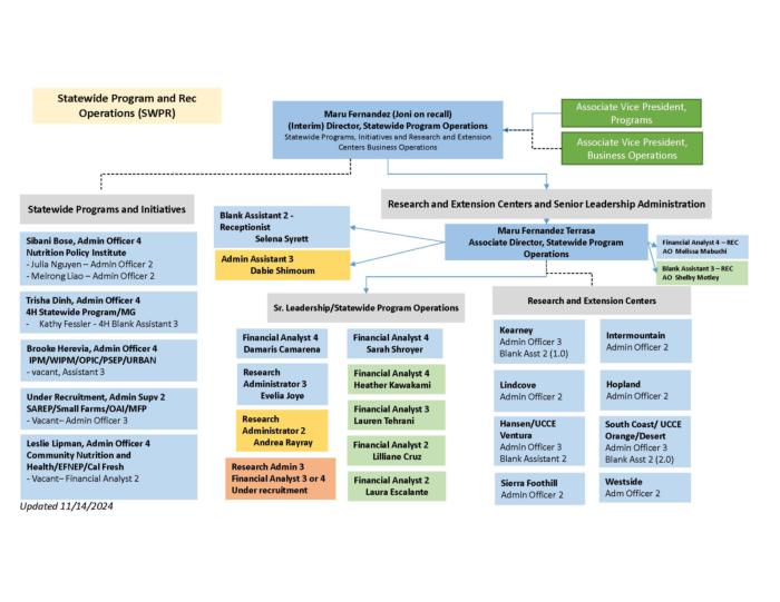 Org Chart 11142024