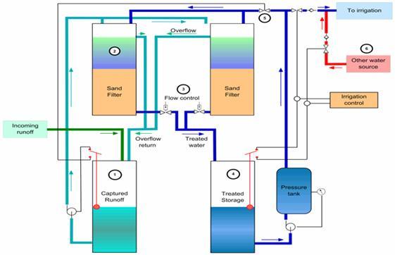 SSF Schematic