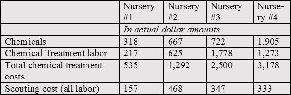 Newman figure 1