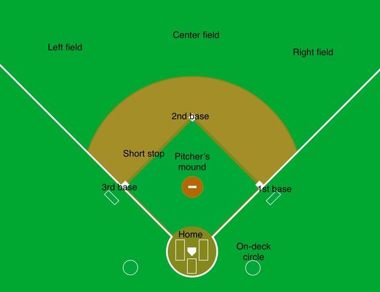 baseball field positions