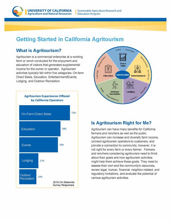 Getting Started in California Agritourism Fact Sheet_English_Page_1