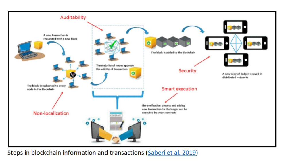 blockchain pic 1