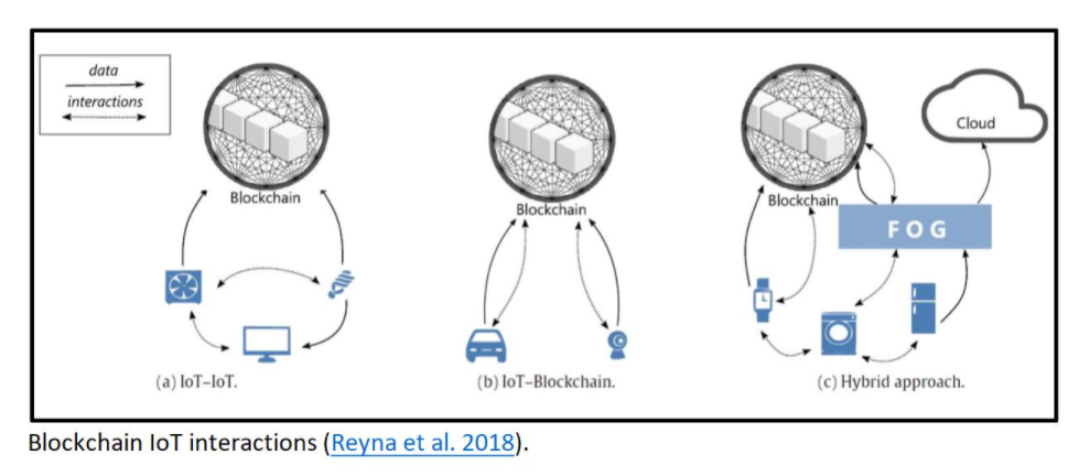 blockchain pic 2