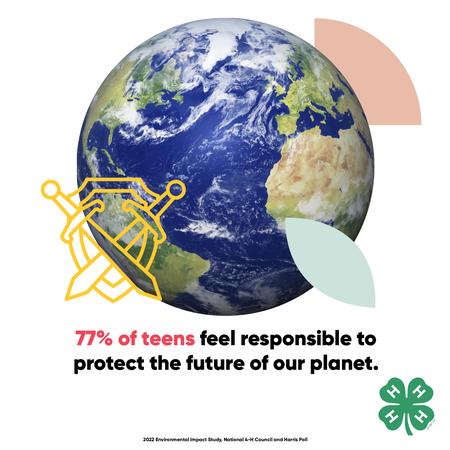 77% of teens feel responsible to protect the future of our planet. Image of planet Earth.