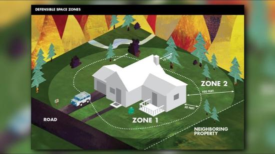 Defensible space zones. Courtesy of UC Davis.