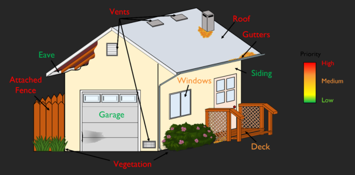 house fire saftey diagram