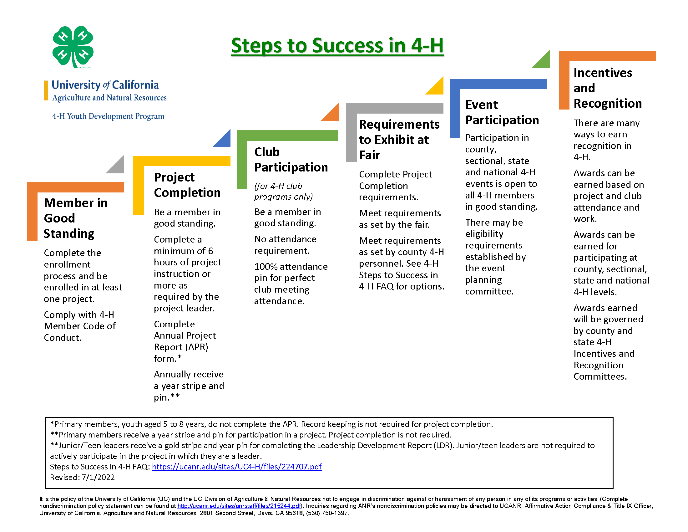 Steps to Success 2022-2023