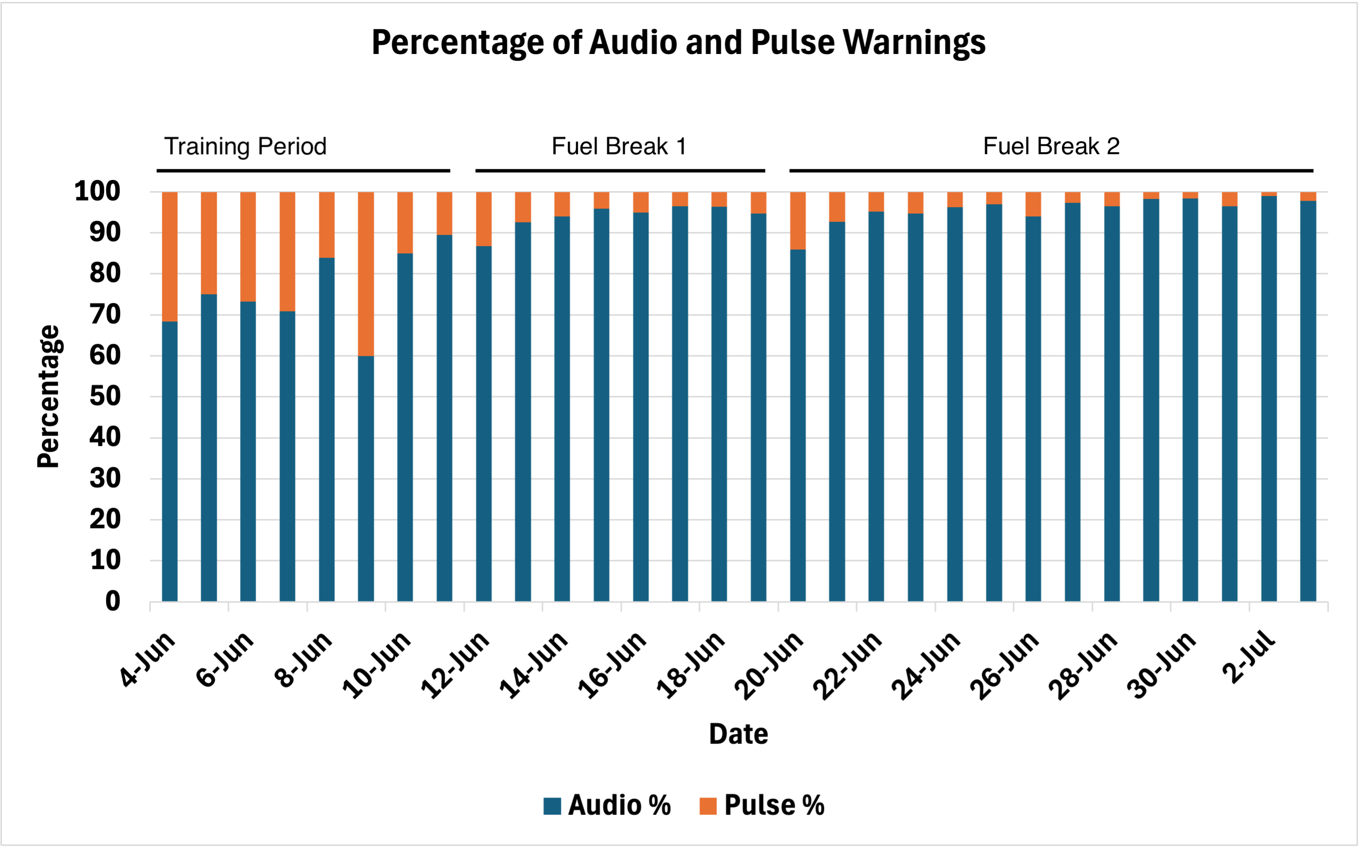 fuel break audio pulse