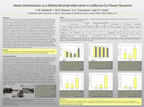 2010 MBAO Poster Rainbolt et al