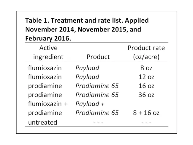 Canal table 1
