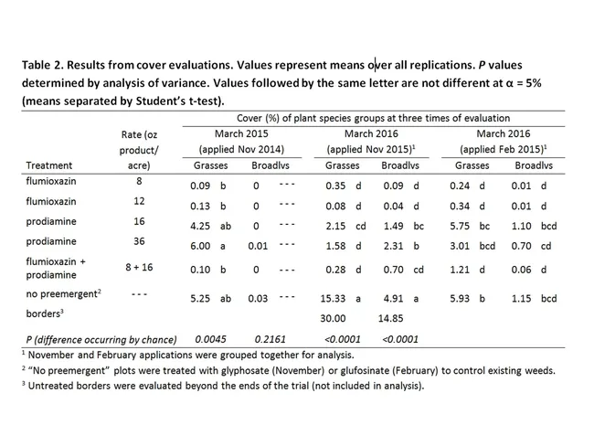 Canal table 2