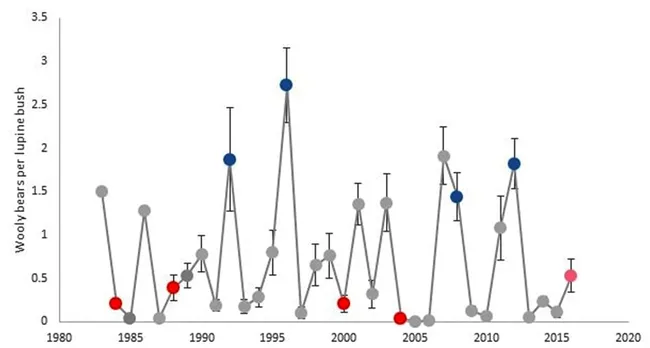 Close-up of U.S. Presidential election predictions (red designates Republicans and blue, Democrats).