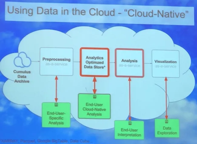 Image courtesy of Chris Lynnes