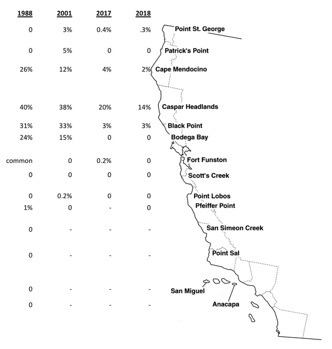 A graphic from the UC Davis researchers' article in the journal Ecology.