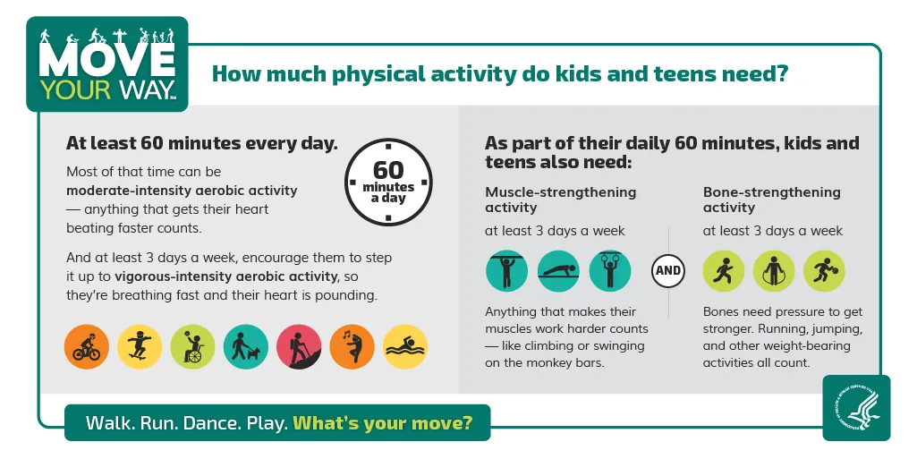 Graphic from health.gov