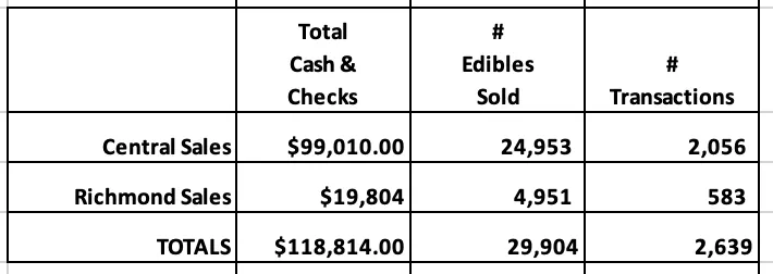 2023-05-TLD-GTPS-Sales