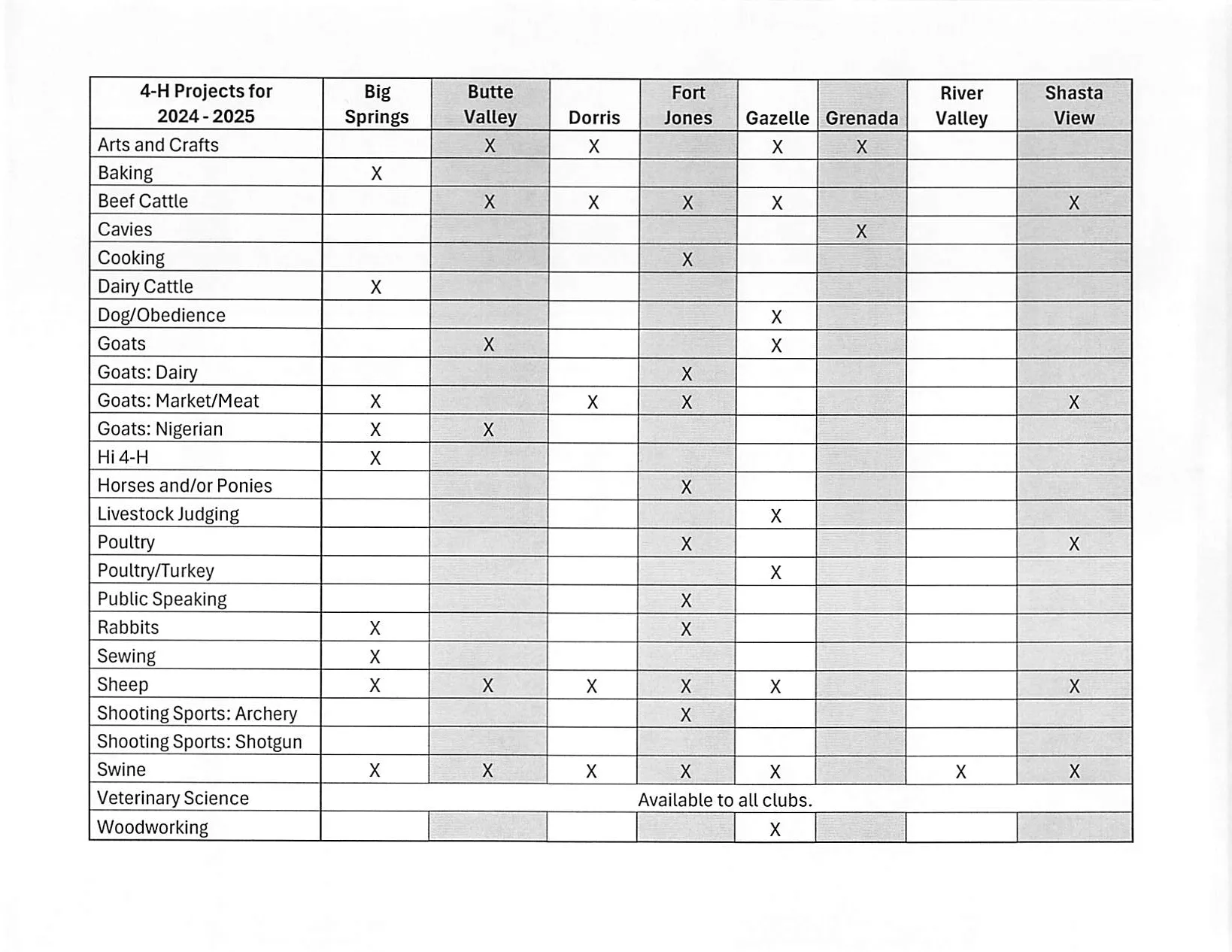 4-H Project 24-25 list