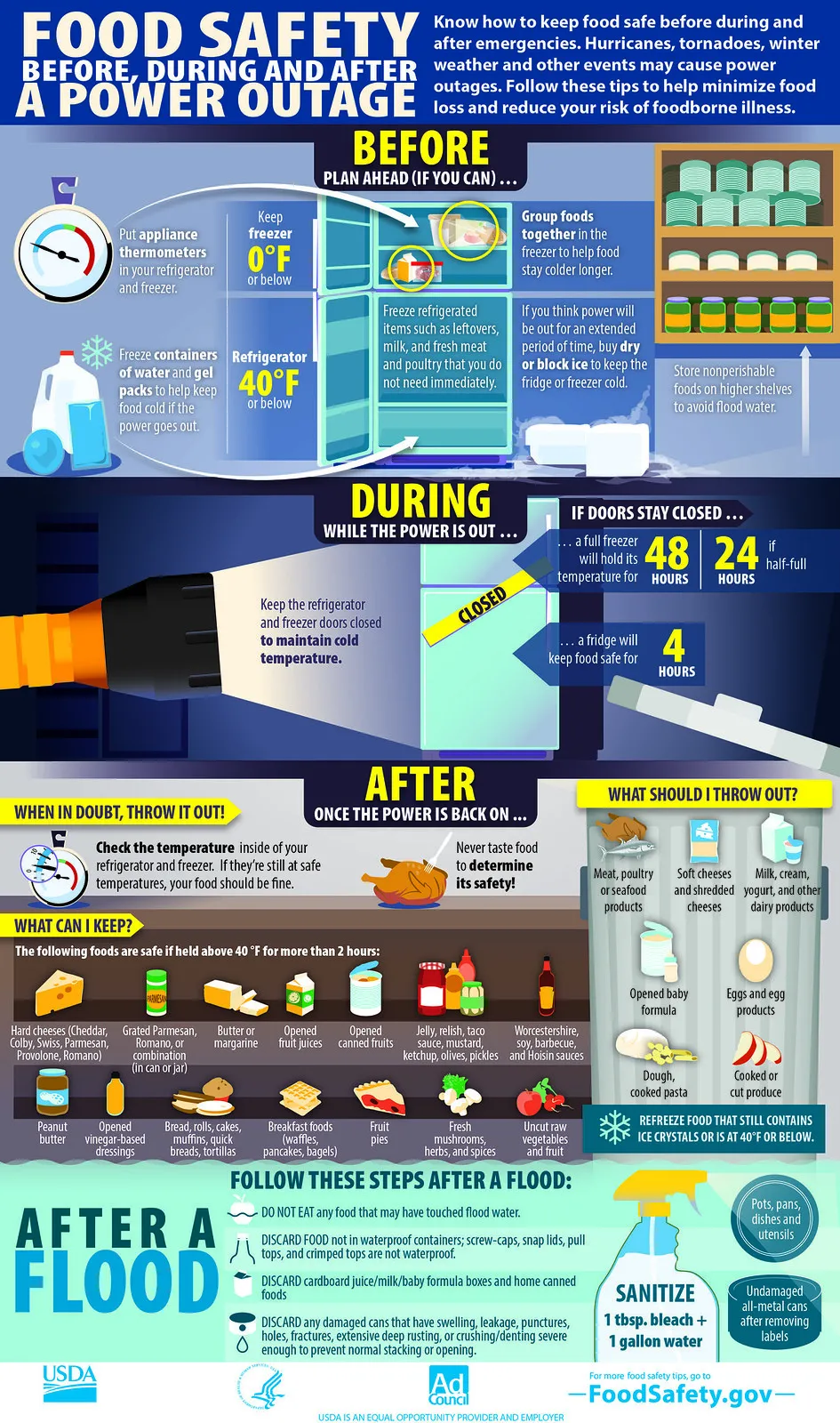 USDA Food safety - power outage poster