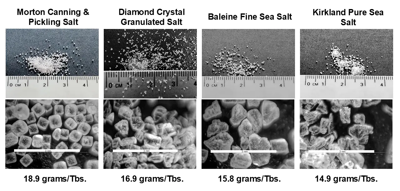4 different types of salt pictured, their sizes, and weight differences. 