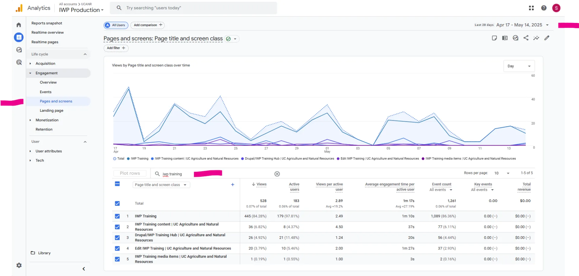 Google Analytics IWP