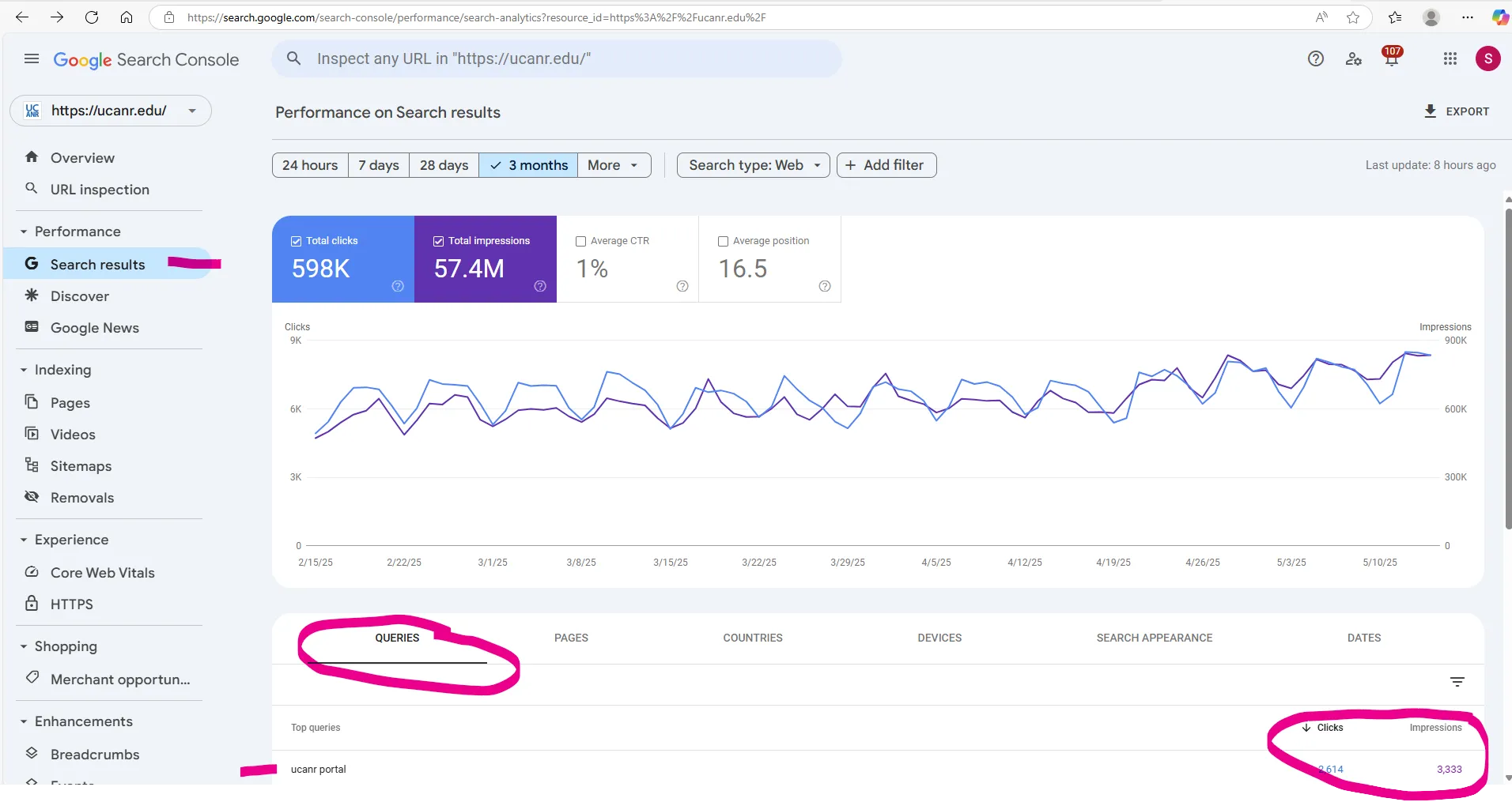 Google Search Console