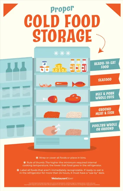 Cold Food Storage