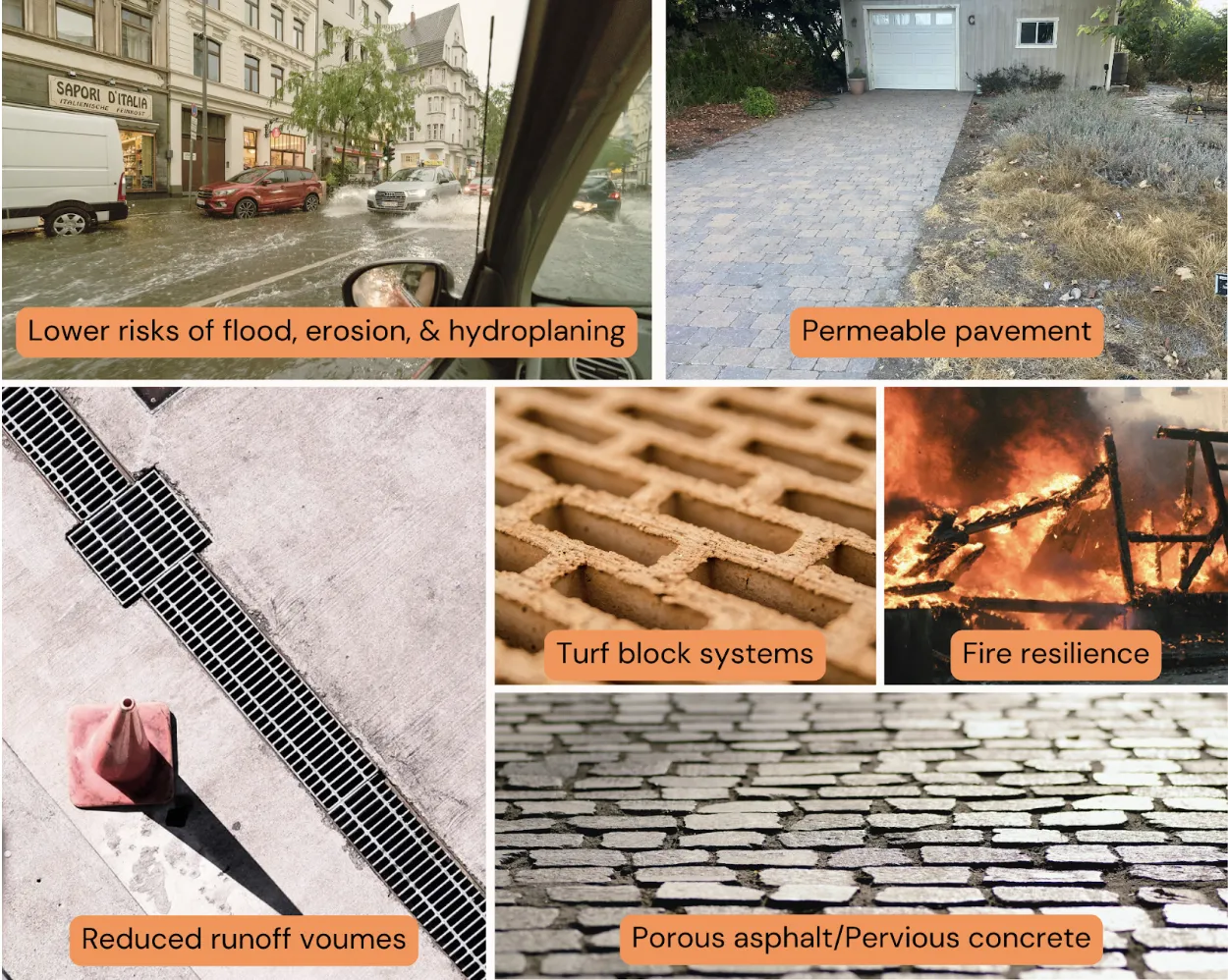 Designs and benefits of permeable materials