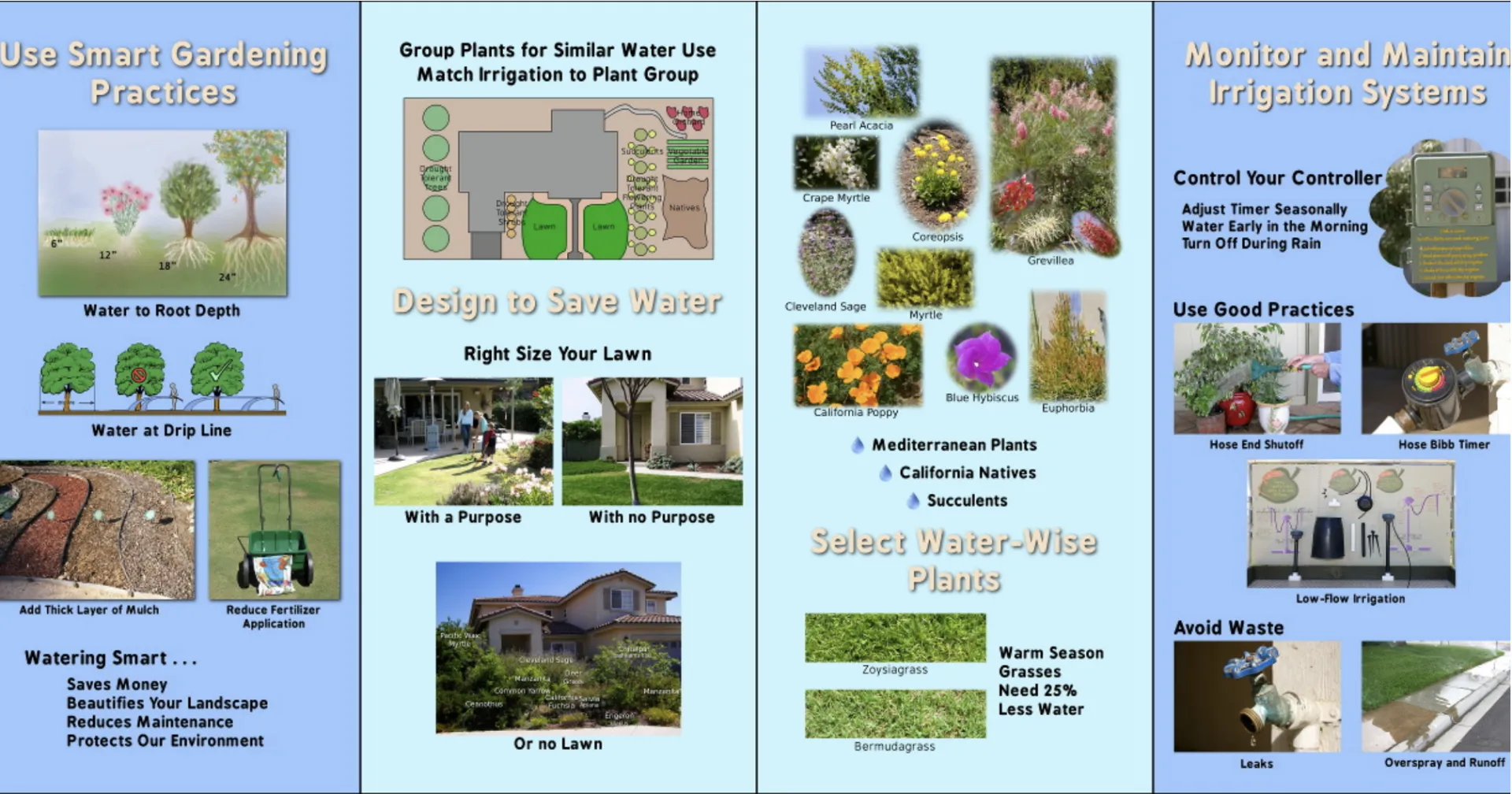 water conservation board