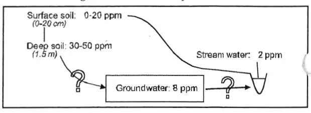 4-Soil-processes_1