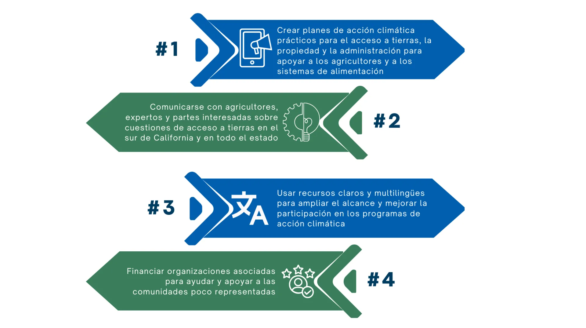 Spanish Program Goals