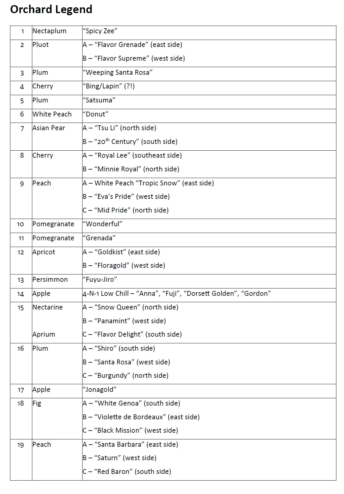 Legend defining symbols on the landscape map above.