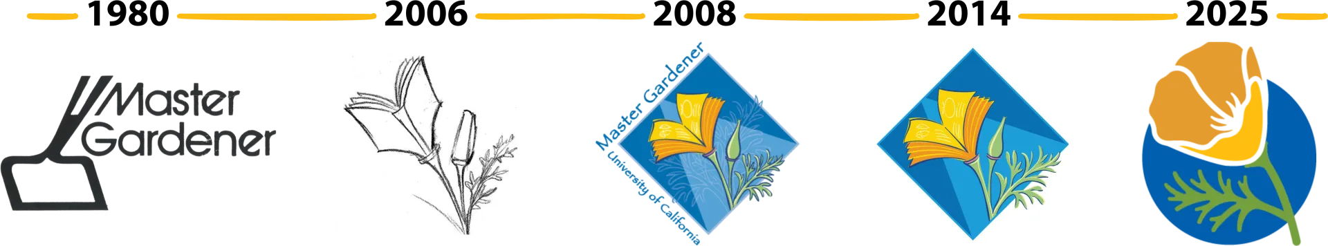 UC Master Gardener Logo Timeline