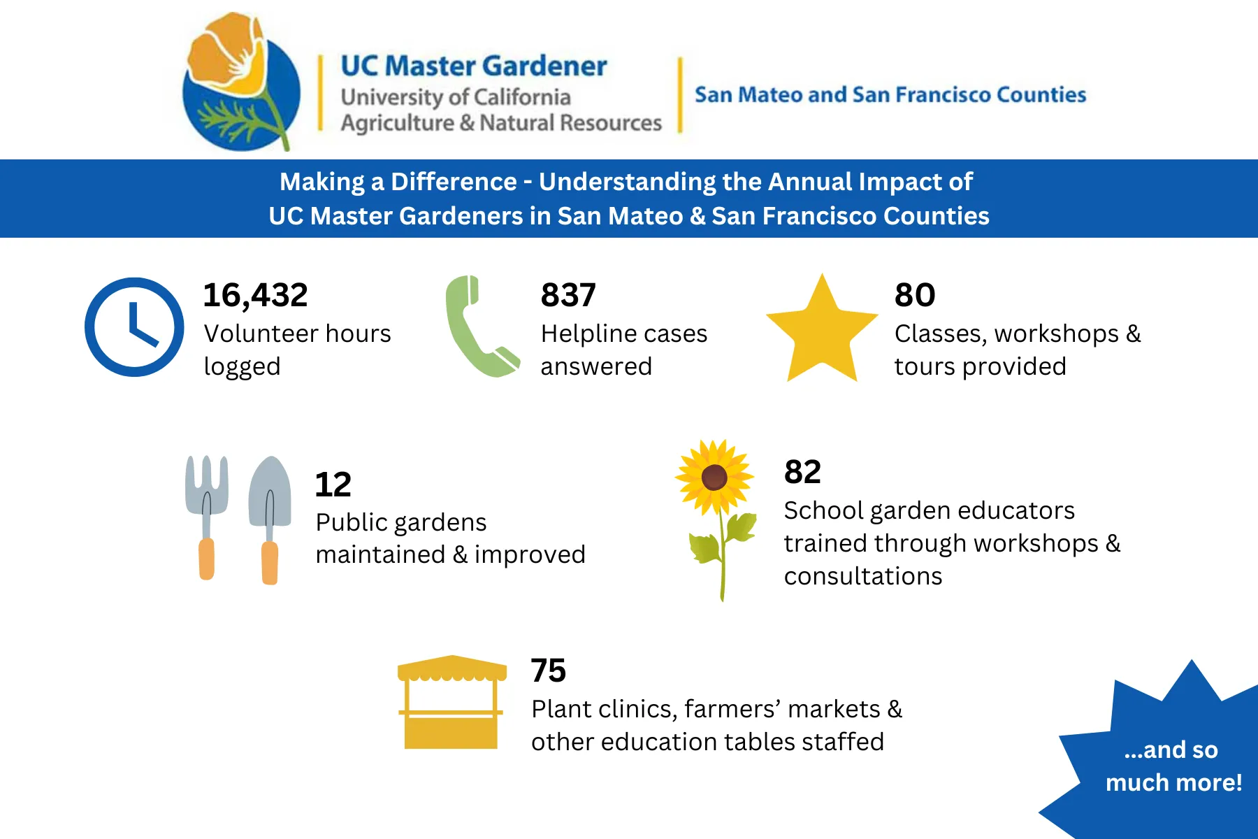 infographic of accomplishments