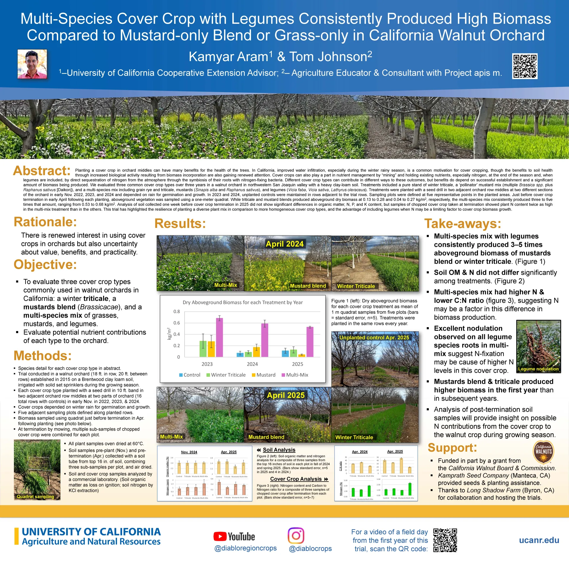 ASHS 2025 Cover Crop poster