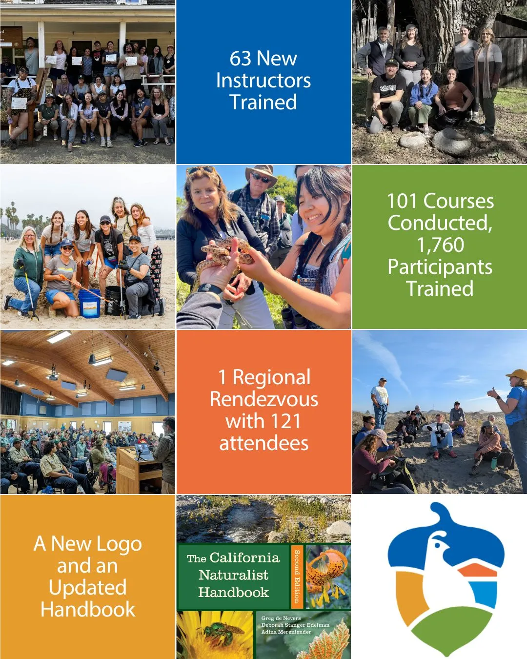 an image with various photos of UC Environmental Stewards community members says 63 new instructors trained, 101 courses held training 1,760 people, 1 regional rendezvous with 121 attendees, a new logo and an updated handbook