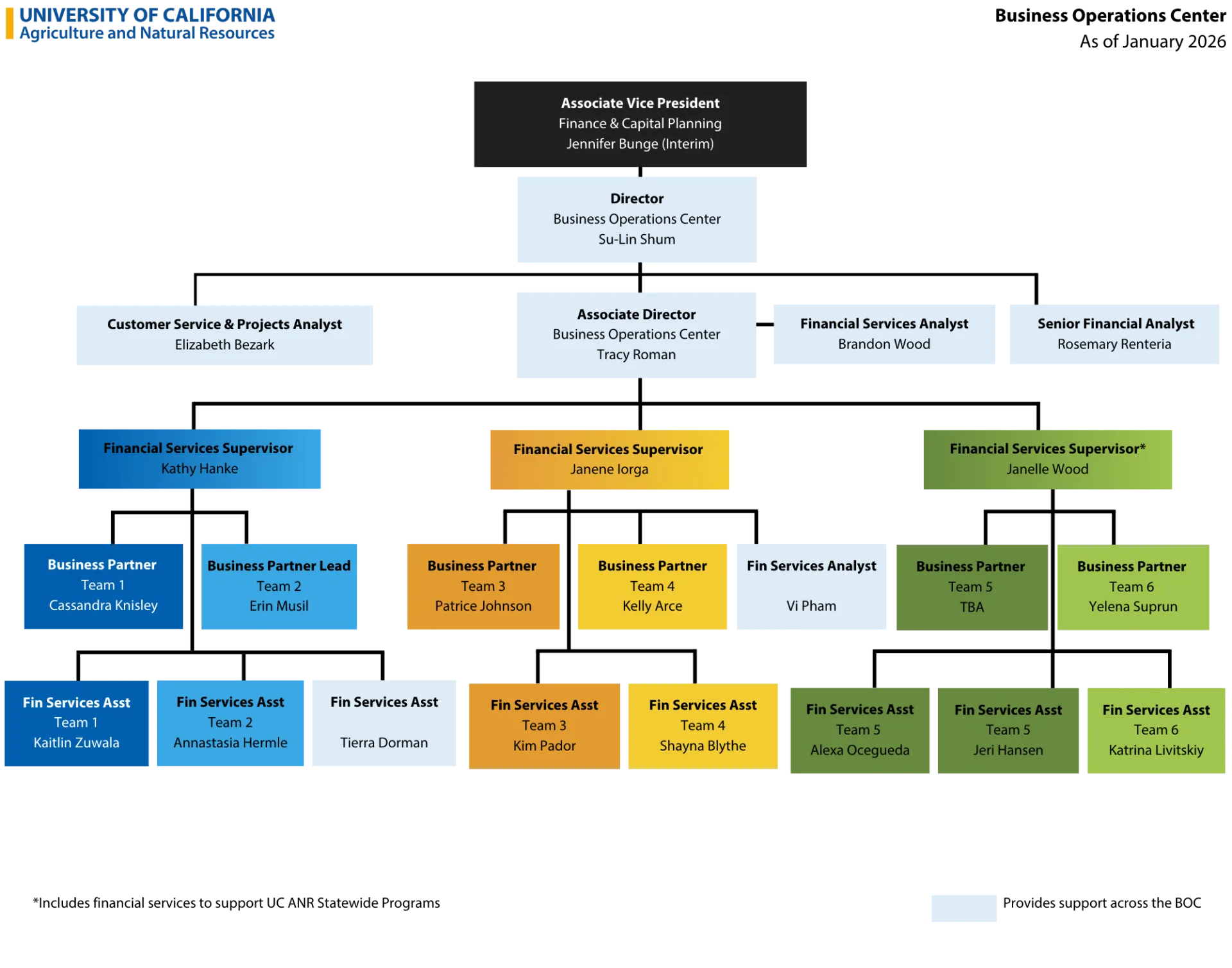BOC Org Chart - Updated 1.5.26.png