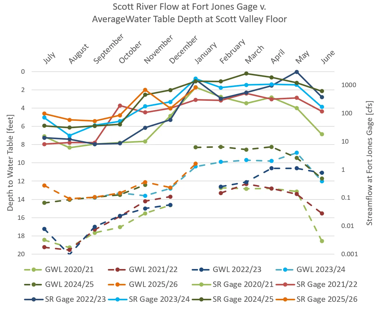 Stream v WL Comparison 2020-2026