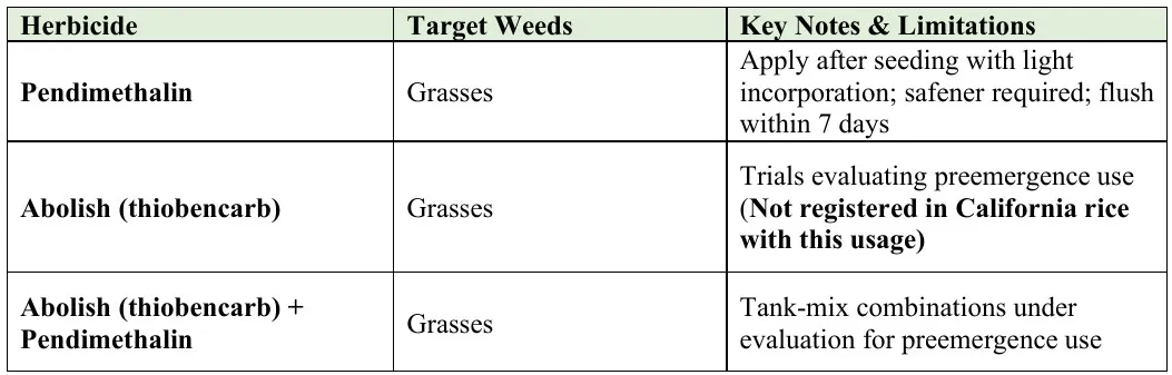 weeds herbicide options preemergence