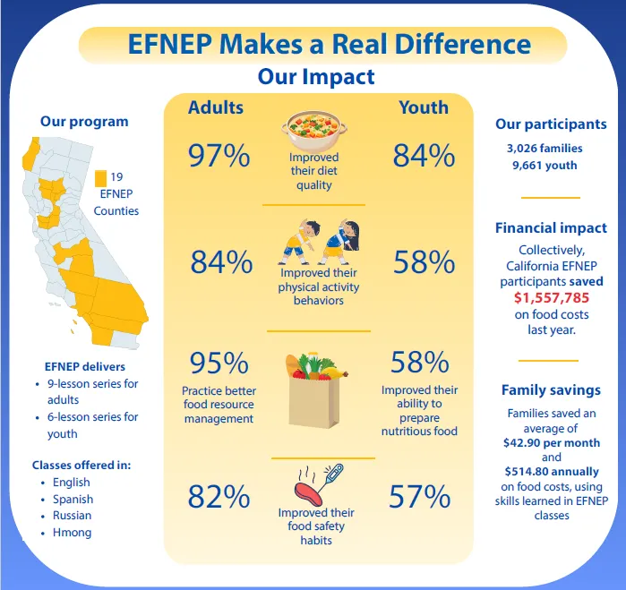 A screenshot of the printable infographic that provides the same information as listed on this webpage.