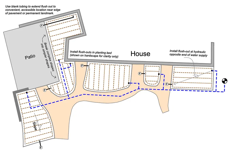 Drip Irrigation: Grid Layout with Sub Zones