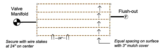 Grid Sub Zone layout, credit Lori Palmquist