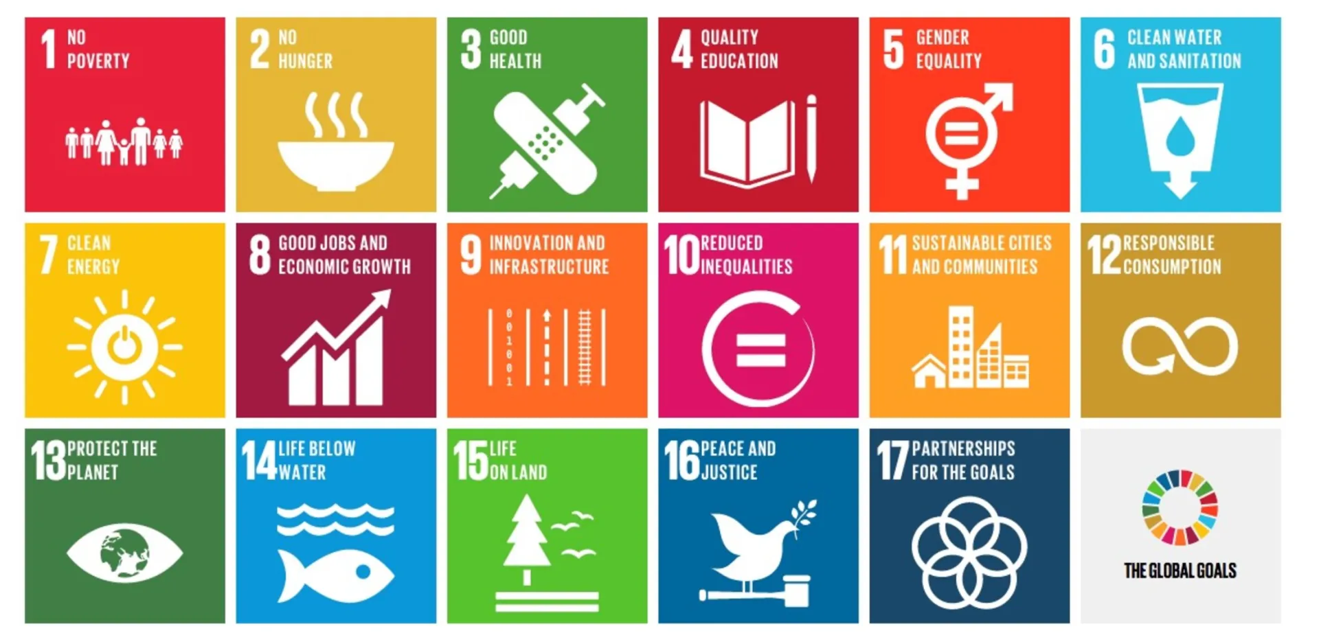 Colorful illustration of the United Nations 17 Sustainable Development Goals that are discussed in the following paragraph.