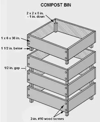 Image showing compost bin construction details.