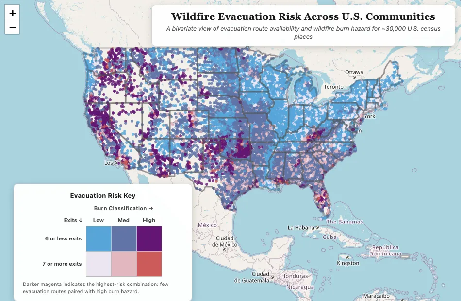 Wildfire evacuation risk across U.S. communities. A bivariate view of evacuation route availability and wildfire burn hazard for 30,000 U.S. census places. Evacuation risk key color codes communities by 6 or less exits and 7 or more exits and burn classification low, medium and high.