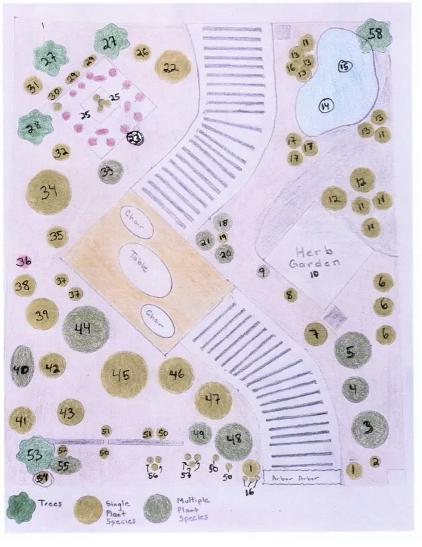 Plan for Fair Garden plot, showing key elements of walkway, arbor, pond, and numbered key of location of plants