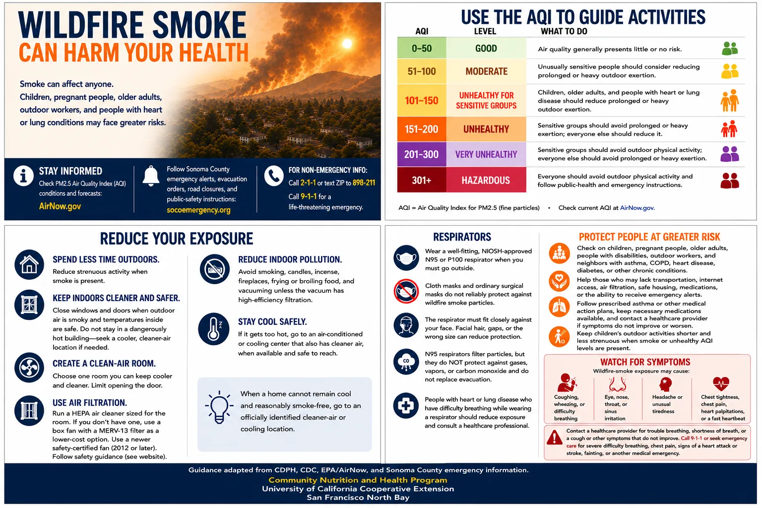 This infographic summarizes the key health information presented in this educational article about wildfire smoke during the Woodside Fire. It highlights how to understand the Air Quality Index (AQI), practical ways to reduce smoke exposure, proper use of N95 respirators, protection of people at greater risk, recognition of smoke-related symptoms, and links to trusted public health and emergency information resources.